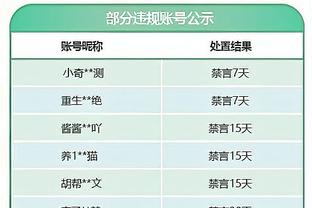 ?不变应万变！快船首发：哈登、曼恩、乔治、小卡、祖巴茨